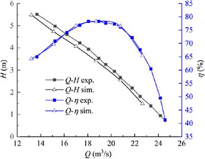 Analysis of Transient Characteristics of Submersible Tubular Pump During Runaway Transition